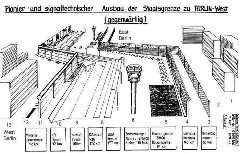 Grensovergang van West- naar Oost-Berlijn