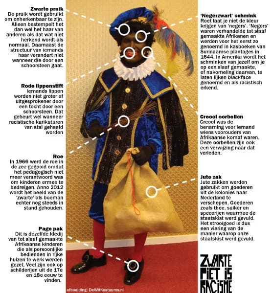 Zwarte Piet is racisme