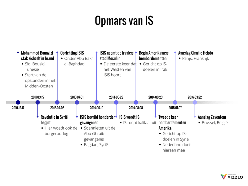Opmars van IS