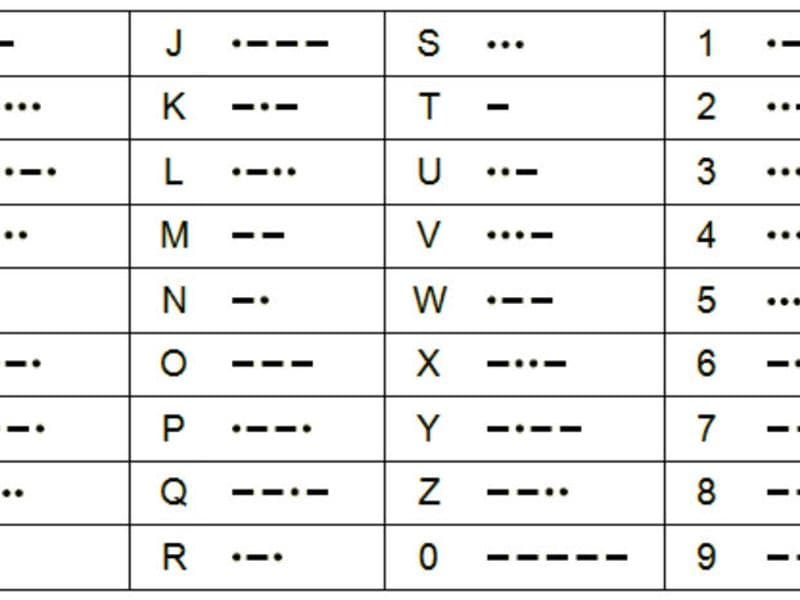 Morse code