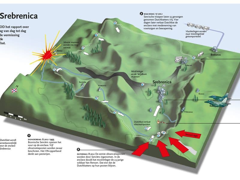 Reconstructie val van Srebrenica