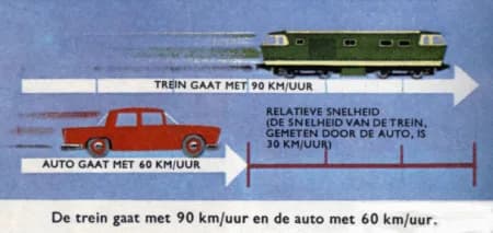 Relatieve snelheid