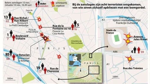 Balans aanslagen 13 november 2015