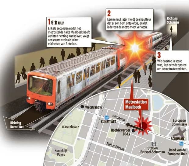 Aanslag op Brusselse metro (overzicht)
