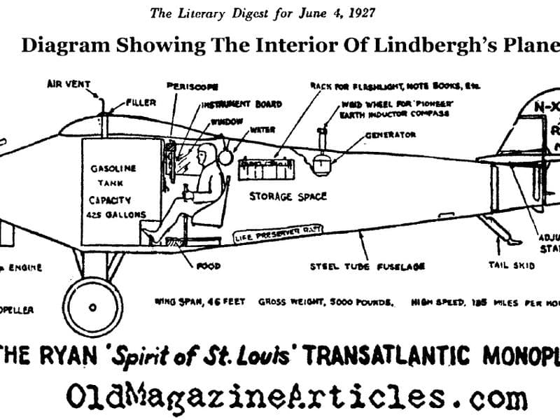 Schematisch weergave van The Spirit of St. Louis