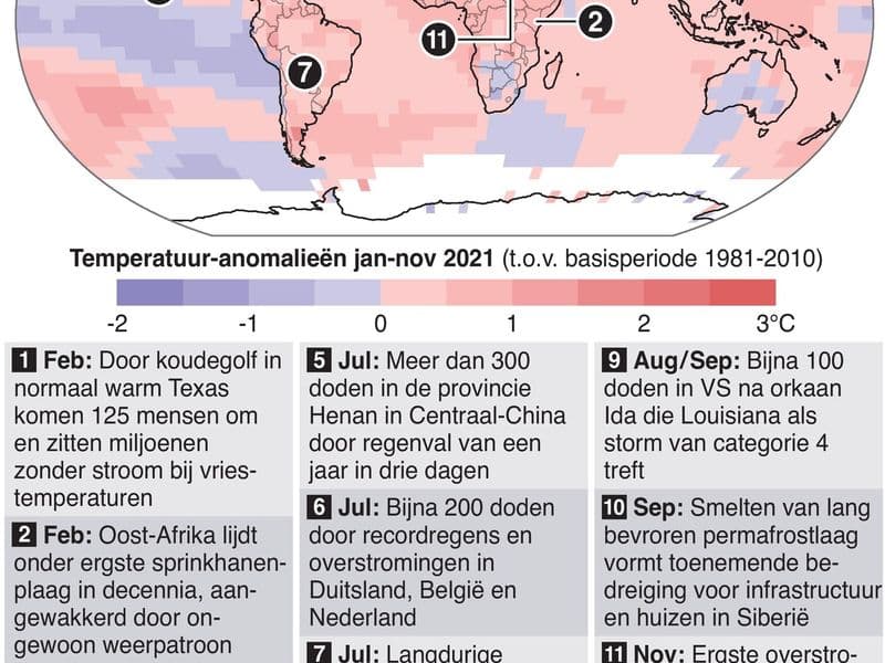 Weersverschijnselen in der wereld in 2021
