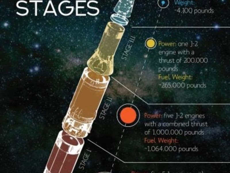 Apollo 11