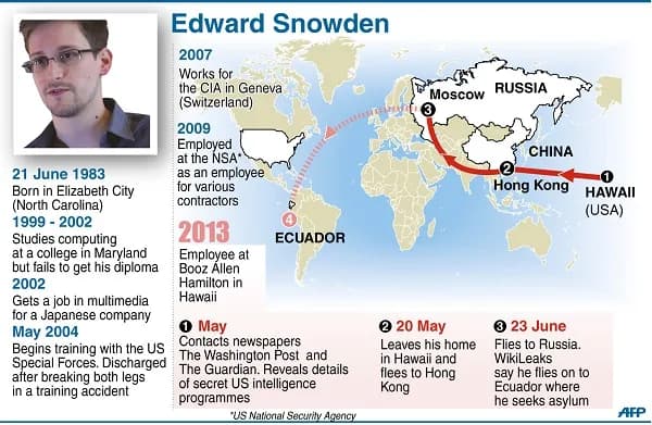 Edward Snowdens vlucht