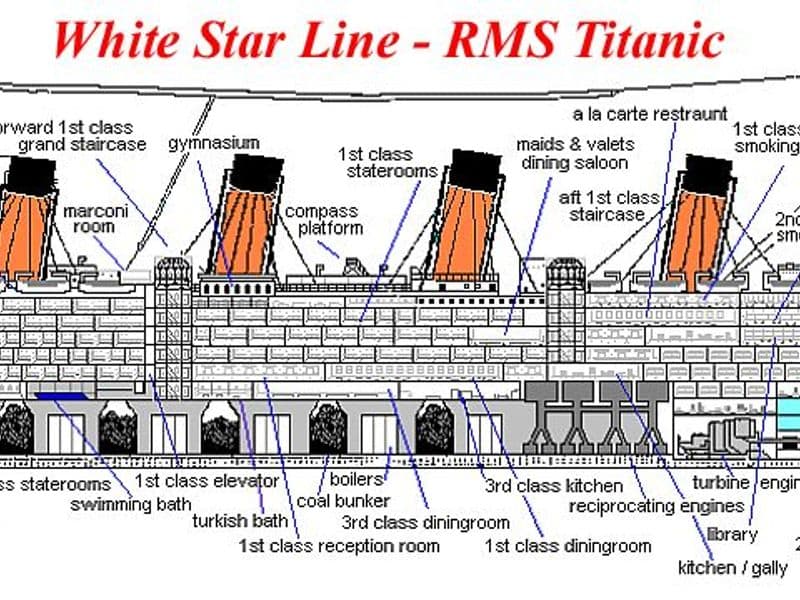 Schematische weergave van de Titanic (Engels)