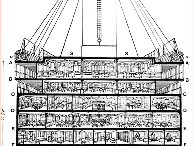 Dekplan van de RMS Titanic