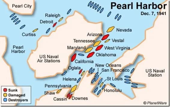 Schematische weergave van de gevolgen aanval Pearl Harbor