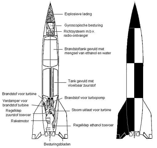 Schematische weergave van een V2