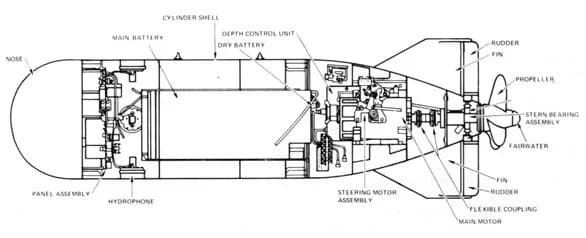 Schematische weergave van Ivy Mike H-Bomb