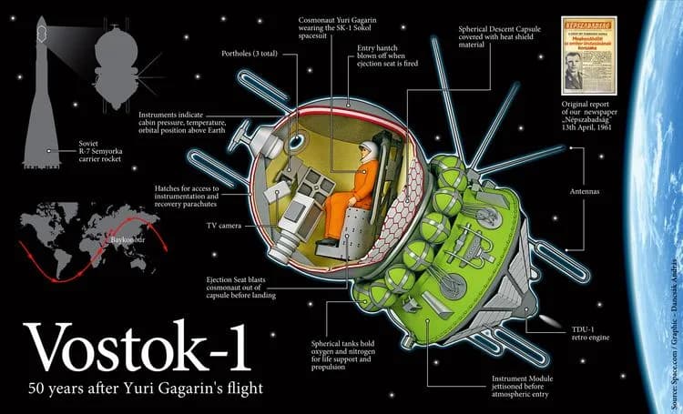 Schematische weergave van de capsule van Vostok 1 (Engels)